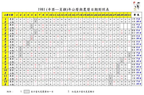 1981年11月7日|1981 (辛酉 肖雞 年公曆與農曆日期對照表